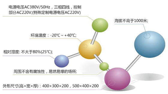 箱式电动蝶阀控制器-工作特性.jpg 箱式电动蝶阀控制器-工作特性.jpg