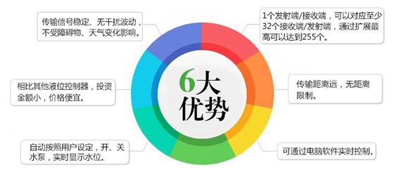 GPRS无线水位控制器的6大优势 GPRS无线水位控制器的6大优势