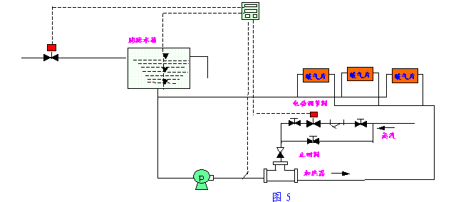 汽水混合器应用的循环系统