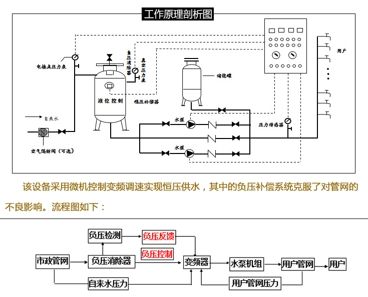 无负压供水设备的工作原理解析图