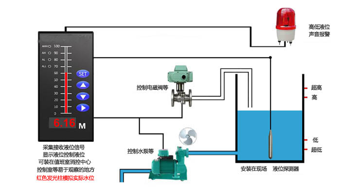 液位控制器系统图