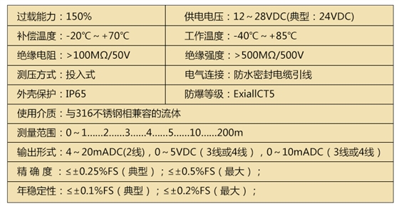 液位变送器技术参数