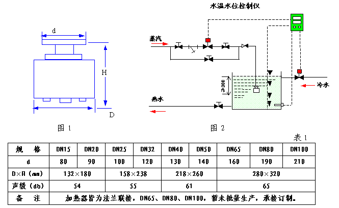 蒸汽消声加热器