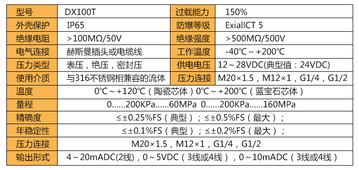 高温压力变送器技术参数 高温压力变送器技术参数